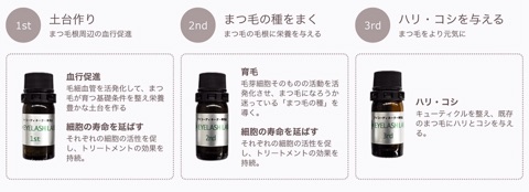  まつ毛のケアトリートメント 【EYELASH LABO】